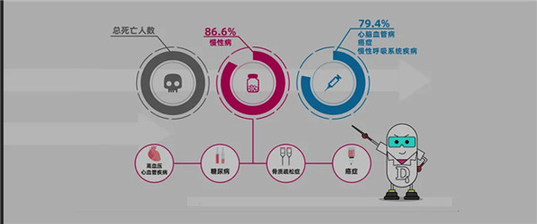 慢病患者成新冠疫情中风险人群,慢病防控不能“慢”