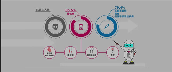 慢病患者成新冠疫情中风险人群，慢病防控不能“慢”