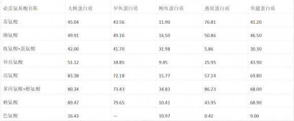 鲵极专注药食同源“治未病”，开发系列娃娃鱼营养健康资源