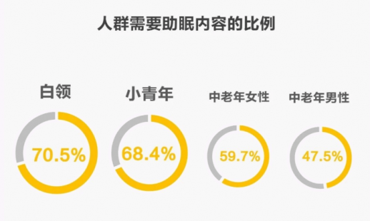 失眠人群的最佳选择 佐力乌灵自然不能错过