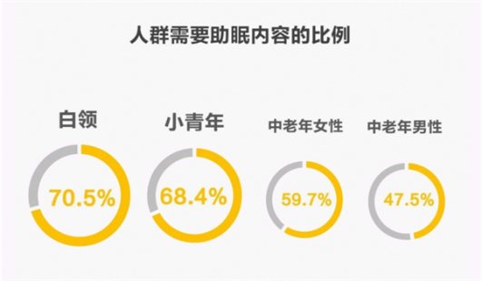 失眠人群的最佳选择 佐力乌灵自然不能错过