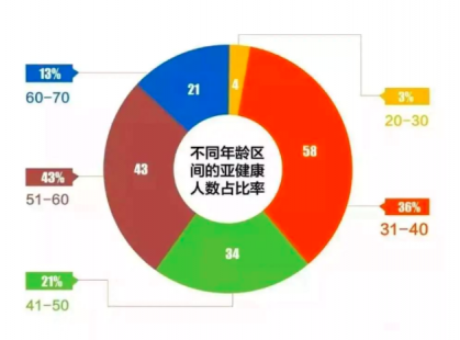 互联网时代的健康科普先行者，中原大健康三管齐下筑造全民健康素养促进服务