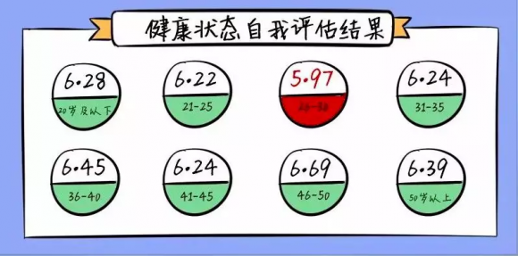 健康消费成年轻人刚需，荣泰携手王一博拥抱Z世代