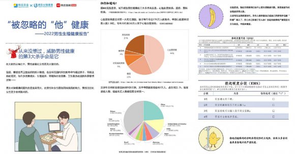 朗圣药业X网易健康 聚焦男性生殖健康