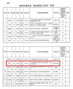 致敬双蚁最美科技工作者——覃争