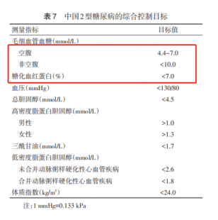 糖友如何吃粽子不升血糖？二甲双胍来帮忙