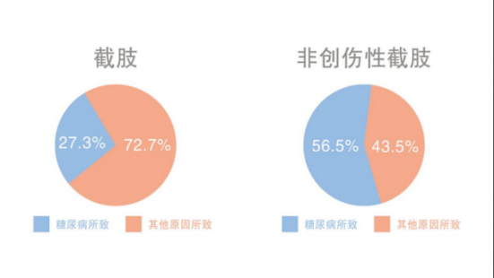 血糖平稳便自行停用二甲双胍，用药大忌！
