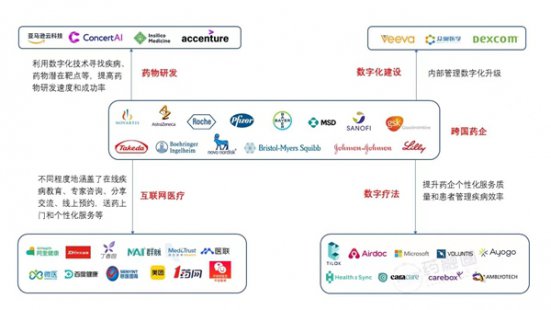 新药研发提速，亚马逊云科技赋能药企探索数字化转型新路径