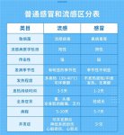 入冬流感高发，如何积极应对？