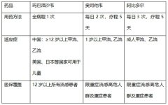 最新成人流感规范急诊专家共识发布，流感遇上新冠，你准备好了吗