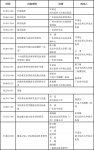 2023药械上市后评价暨基于真实世界证据修订中药说明书学术交流会