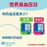 佐力药业助力世界高血压日|精准测量，有效控制，健康长寿
