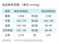 近2.5亿人正在经历的痛，超思卡片式血压计帮你全监测