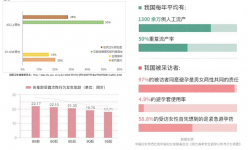 加快构建生育友好型社会 朗圣药业助推国人生殖健康高质量发展