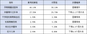 美好蕴育润康：专为中国孕产妇设计的营养素补充方案